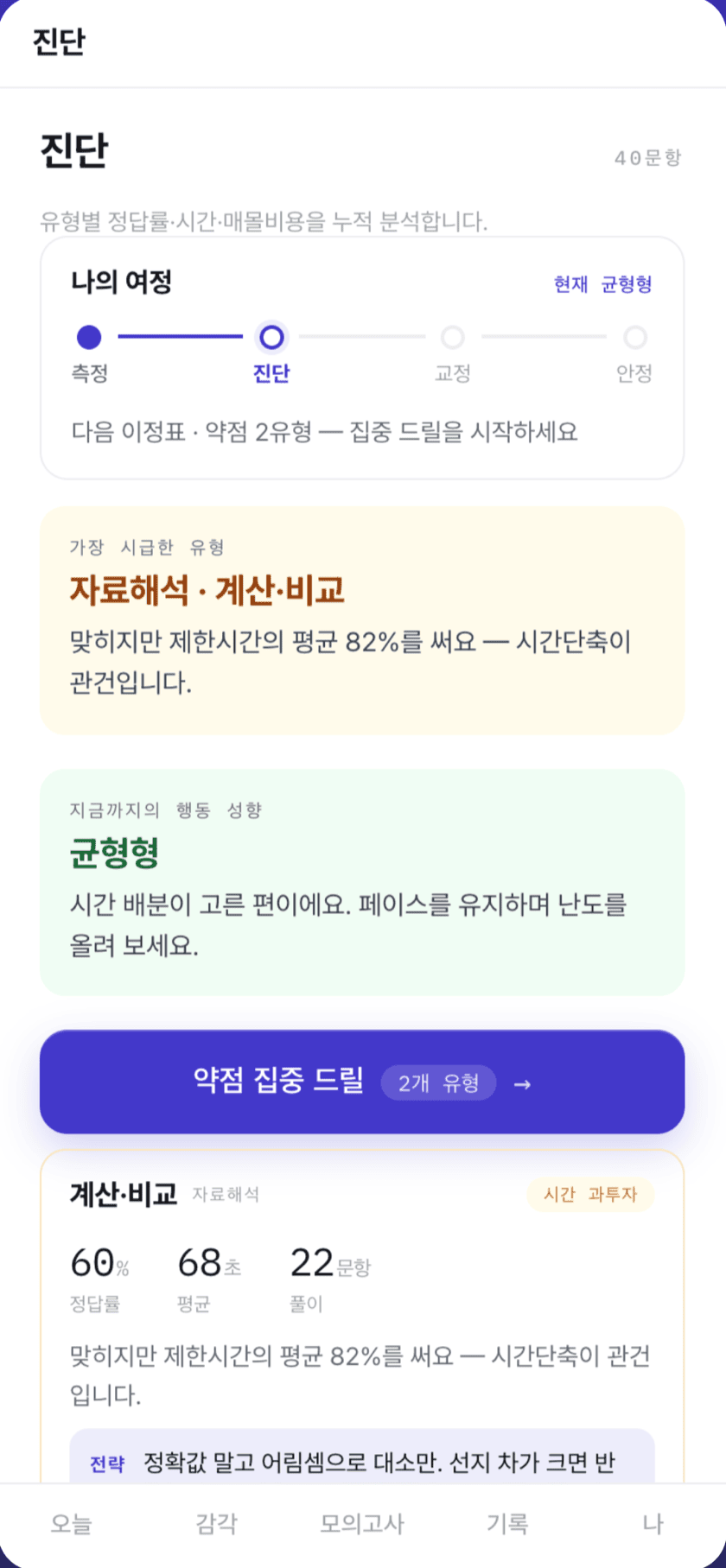 진단 화면 — 나의 여정, 가장 시급한 유형, 행동 성향, 약점 집중 드릴