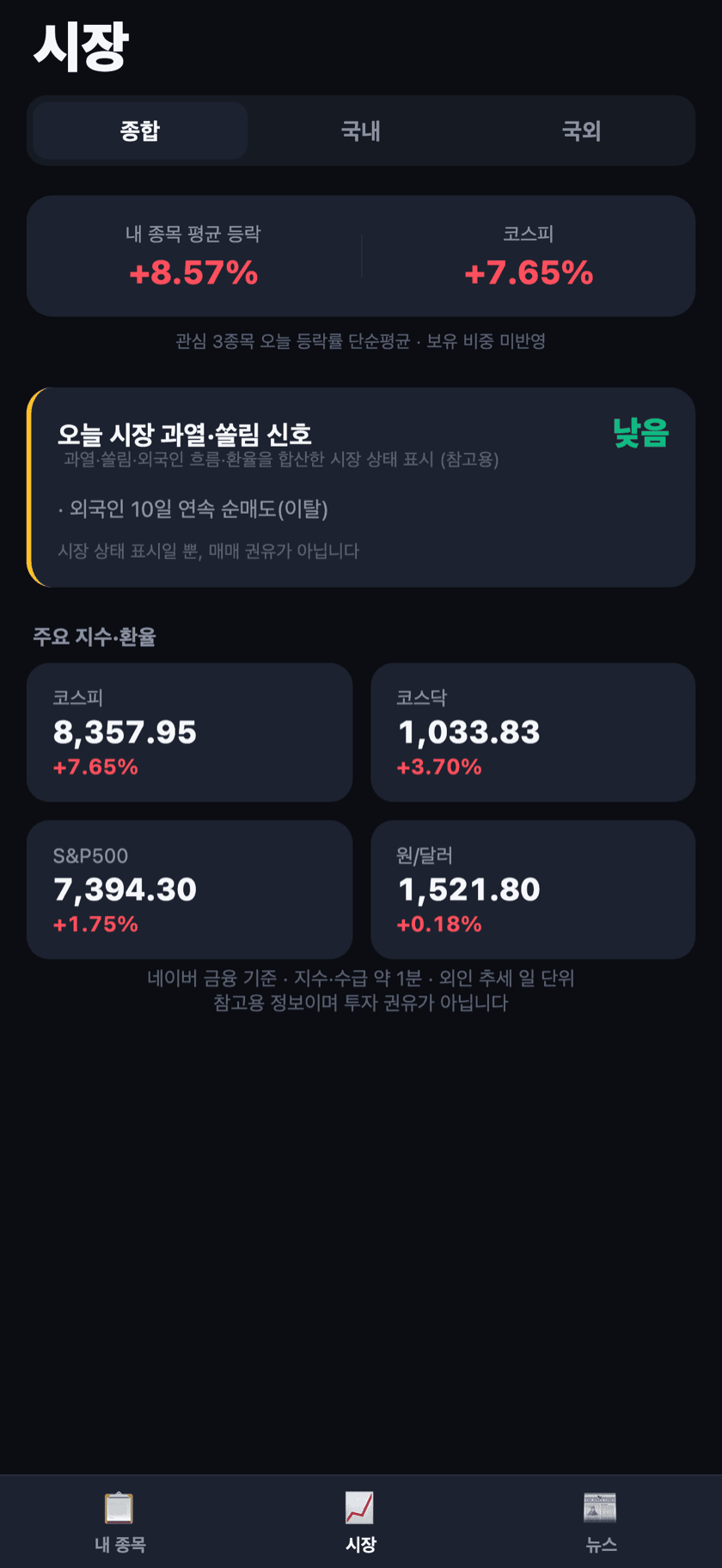 시장 종합 탭 — 내 종목 평균 등락, 과열·쏠림 신호, 주요 지수·환율