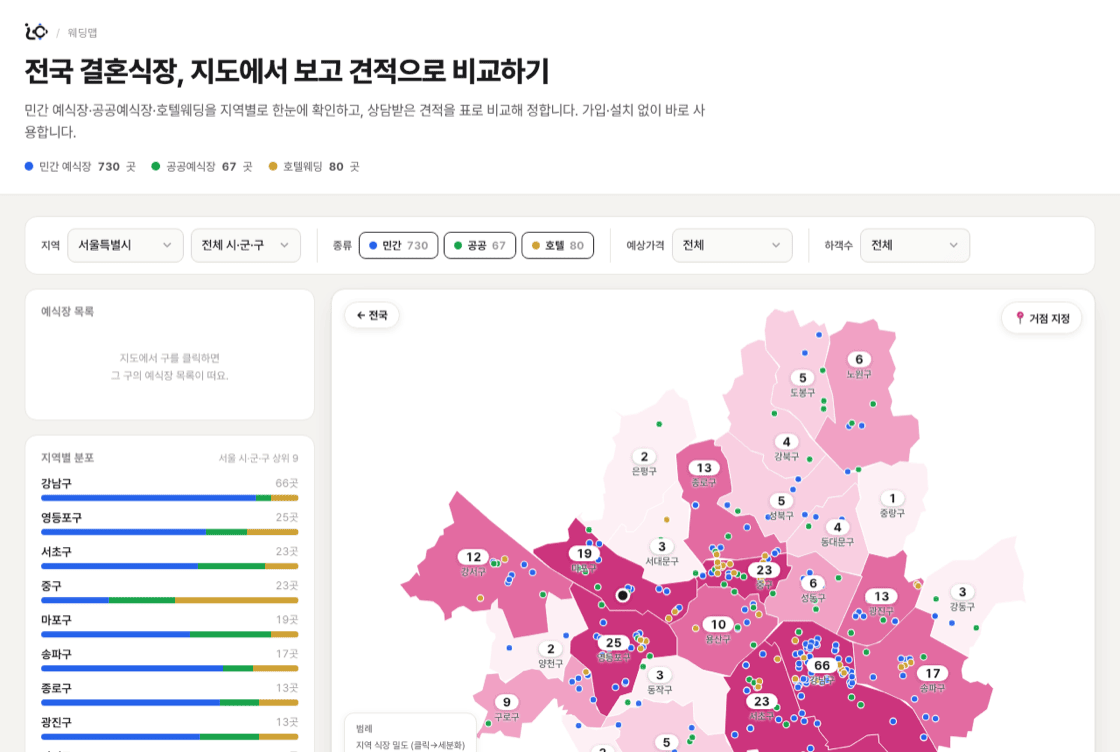 웨딩맵 화면 — 서울 구별 예식장 분포 지도와 지역·종류·가격 필터, 지역별 분포 순위